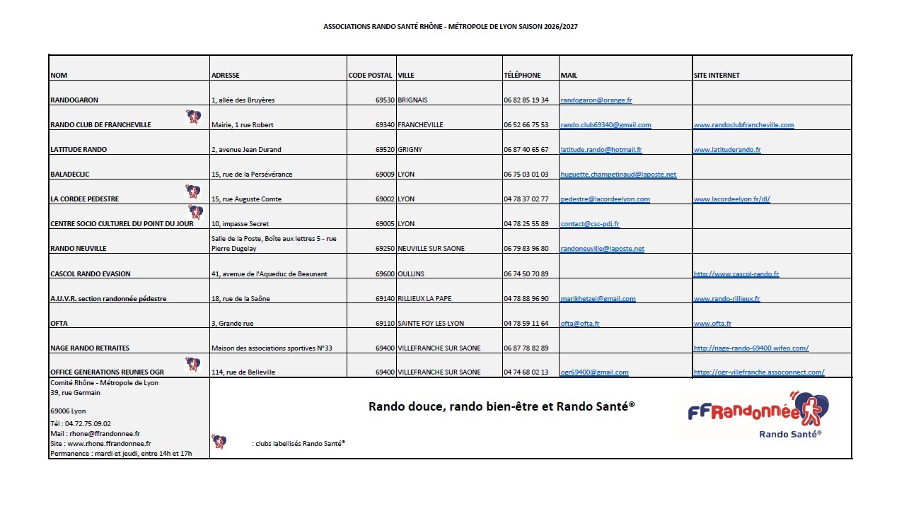 Image liste des clubs Rando Santé Rhône