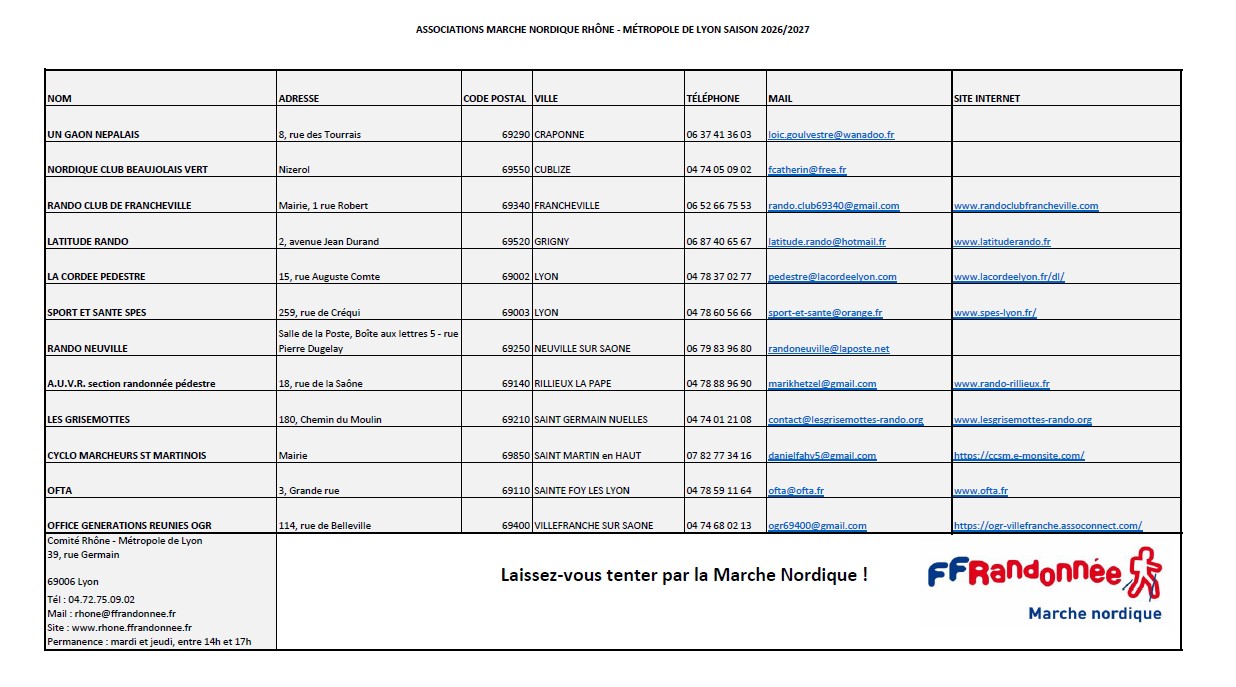 Image liste clubs Marche Nordique Rhône
